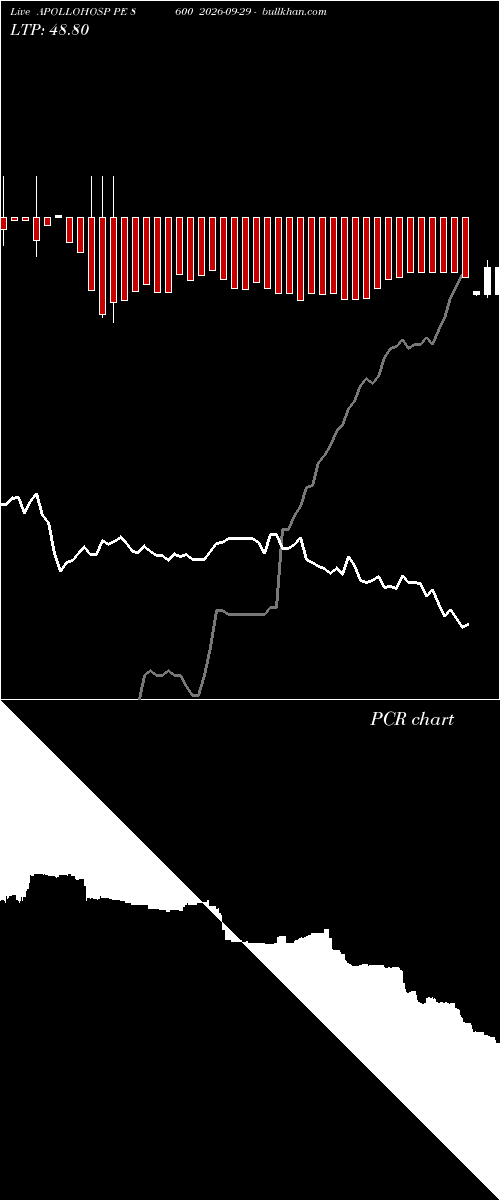  option chart APOLLOHOSP PE 8600 2026-09-29 