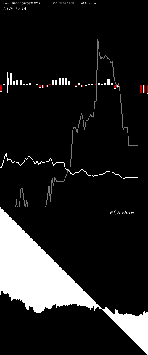  option chart APOLLOHOSP PE 8600 2026-09-29 