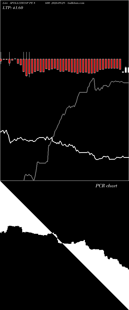  option chart APOLLOHOSP PE 8600 2026-09-29 