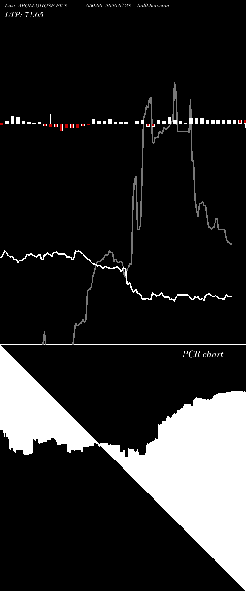  option chart APOLLOHOSP PE 8650.00 2026-07-28 