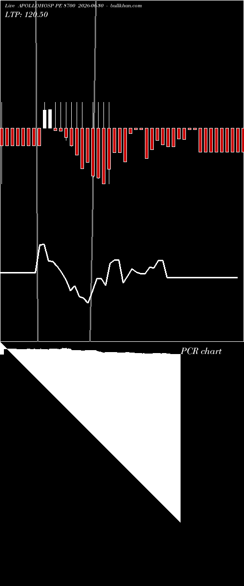  option chart APOLLOHOSP PE 8700 2026-06-30 
