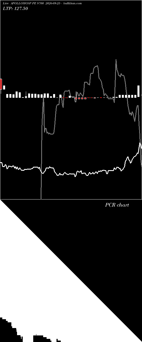  option chart APOLLOHOSP PE 8700 2026-08-25 