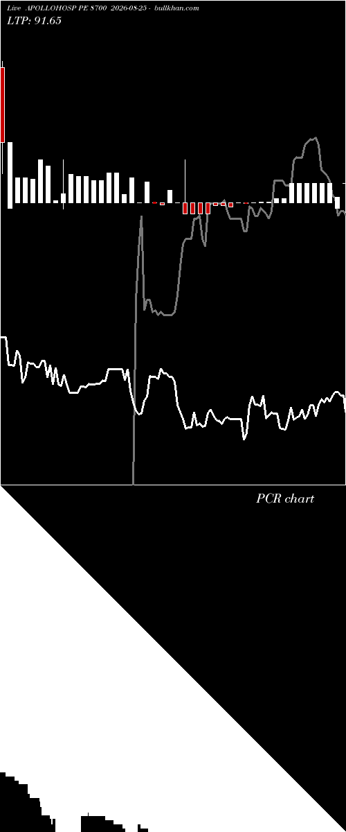  option chart APOLLOHOSP PE 8700 2026-08-25 