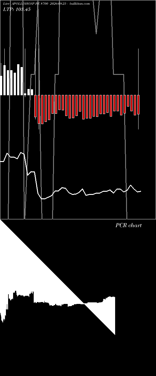  option chart APOLLOHOSP PE 8700 2026-08-25 