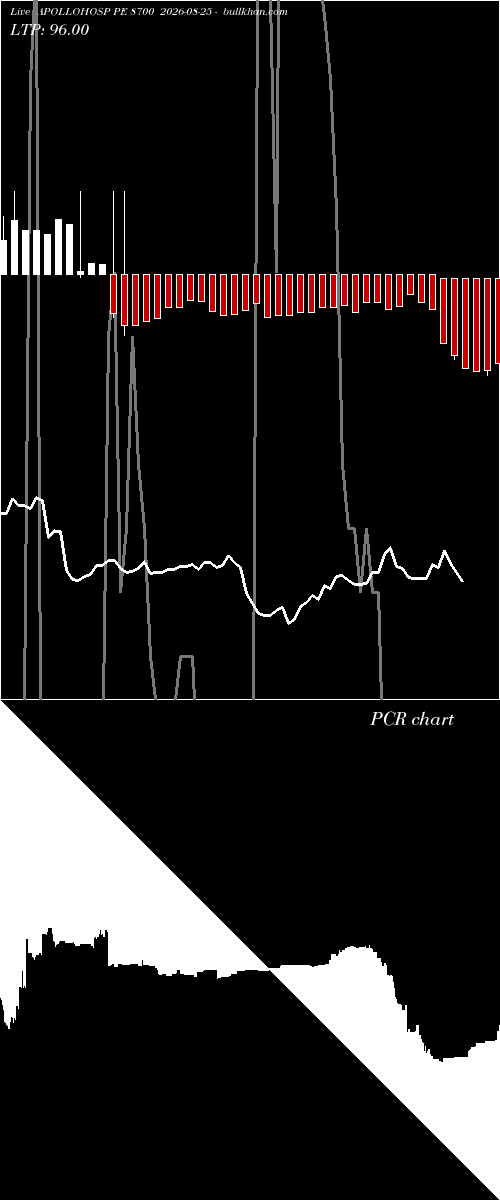  option chart APOLLOHOSP PE 8700 2026-08-25 
