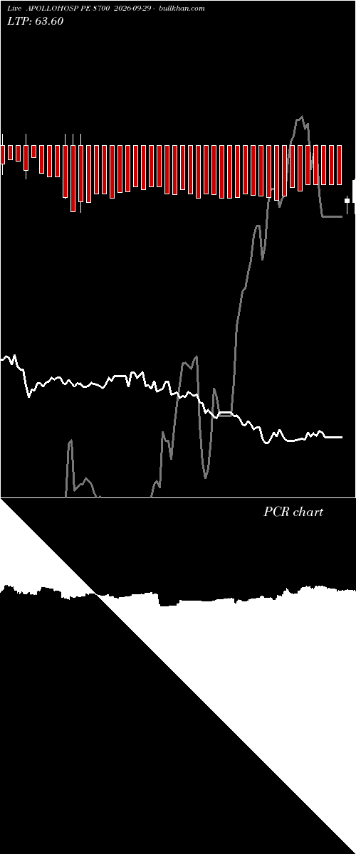  option chart APOLLOHOSP PE 8700 2026-09-29 
