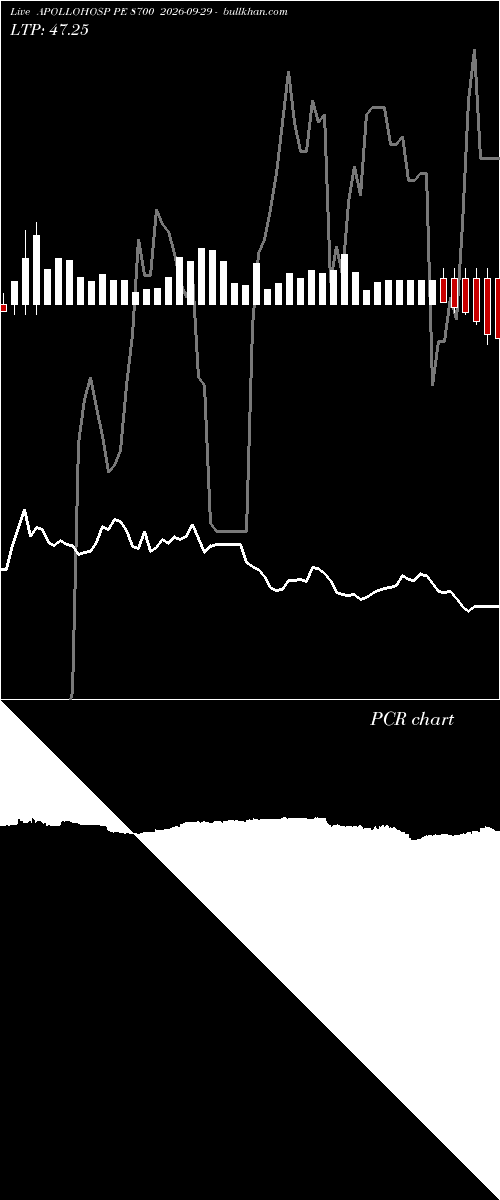  option chart APOLLOHOSP PE 8700 2026-09-29 
