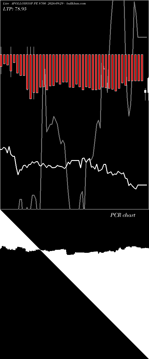  option chart APOLLOHOSP PE 8700 2026-09-29 