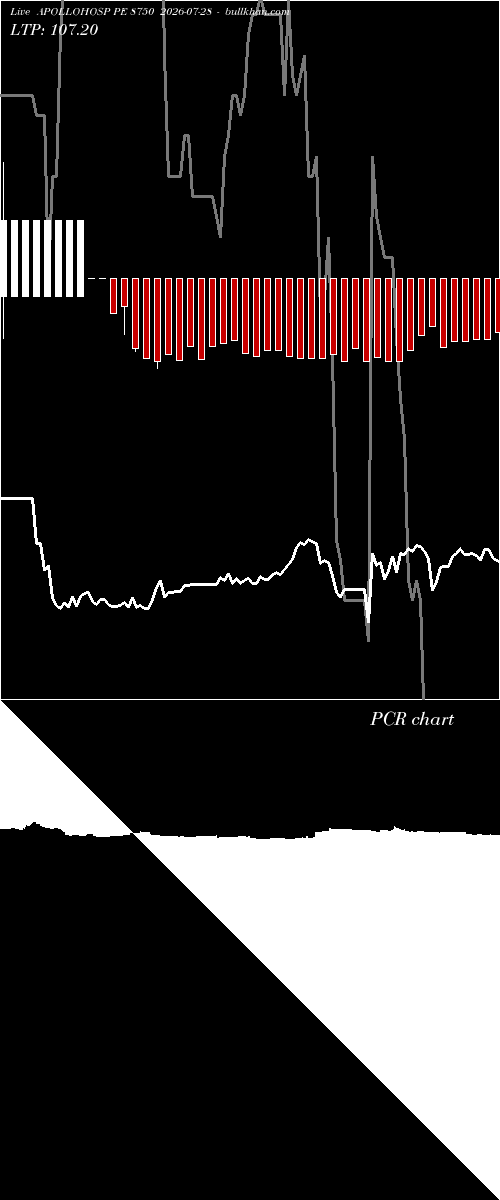  option chart APOLLOHOSP PE 8750 2026-07-28 