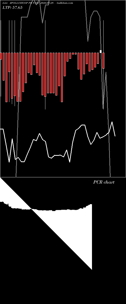  option chart APOLLOHOSP PE 8750 2026-07-28 