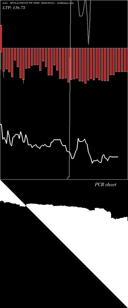  option chart APOLLOHOSP PE 8800 2026-08-25 