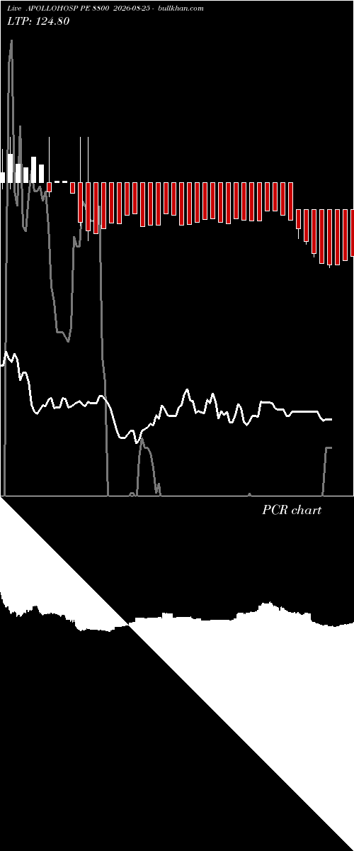  option chart APOLLOHOSP PE 8800 2026-08-25 