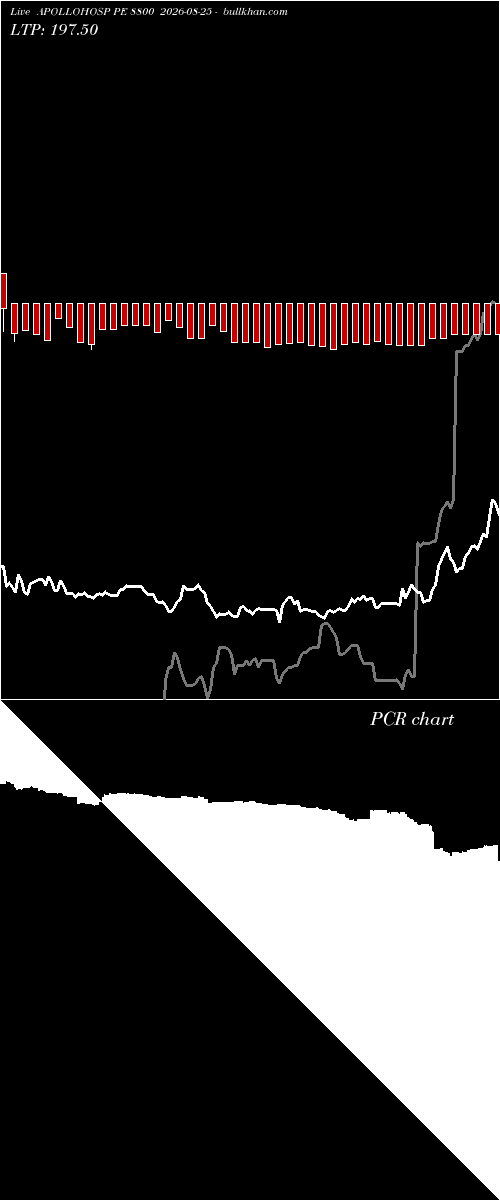  option chart APOLLOHOSP PE 8800 2026-08-25 