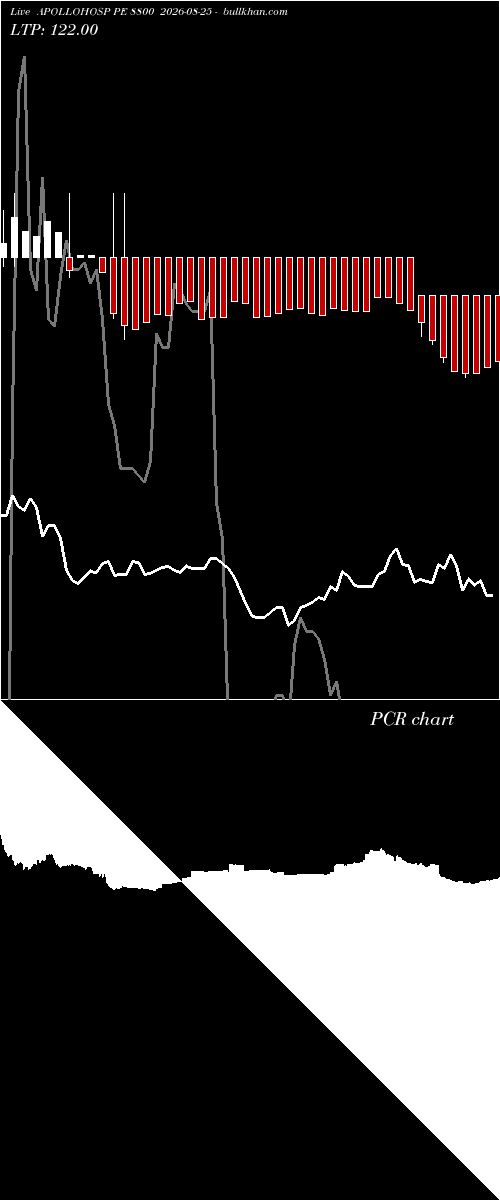  option chart APOLLOHOSP PE 8800 2026-08-25 