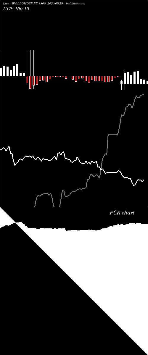  option chart APOLLOHOSP PE 8800 2026-09-29 