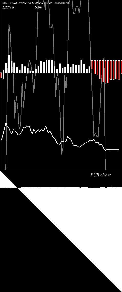  option chart APOLLOHOSP PE 8800 2026-09-29 