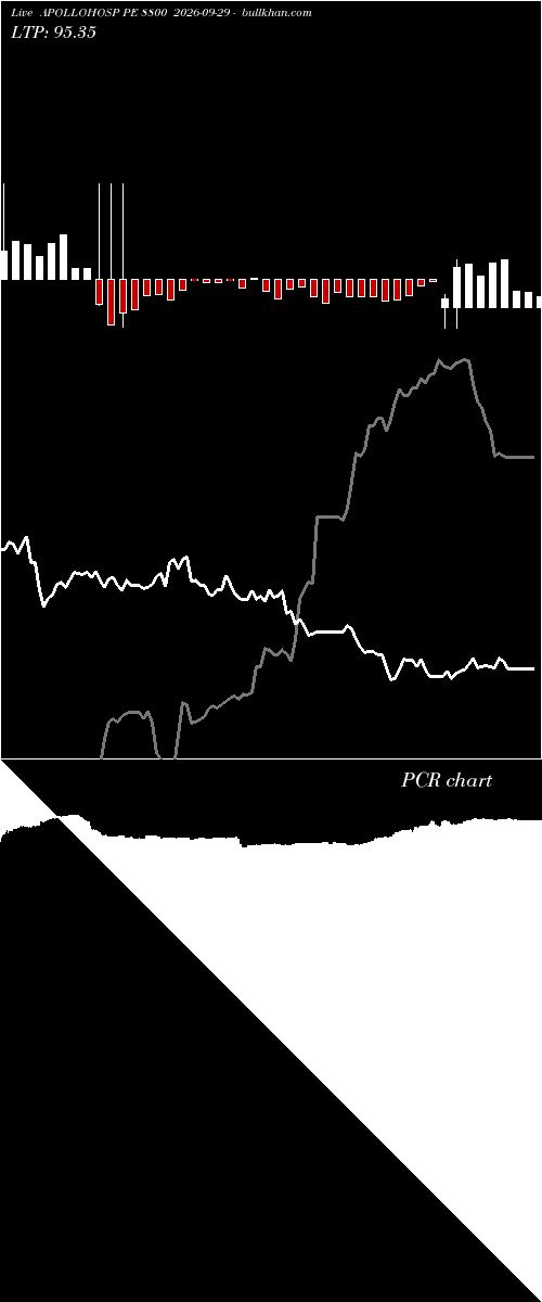  option chart APOLLOHOSP PE 8800 2026-09-29 