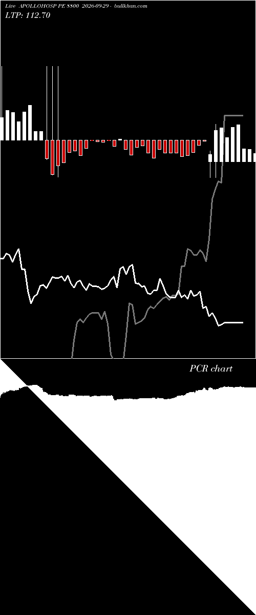  option chart APOLLOHOSP PE 8800 2026-09-29 