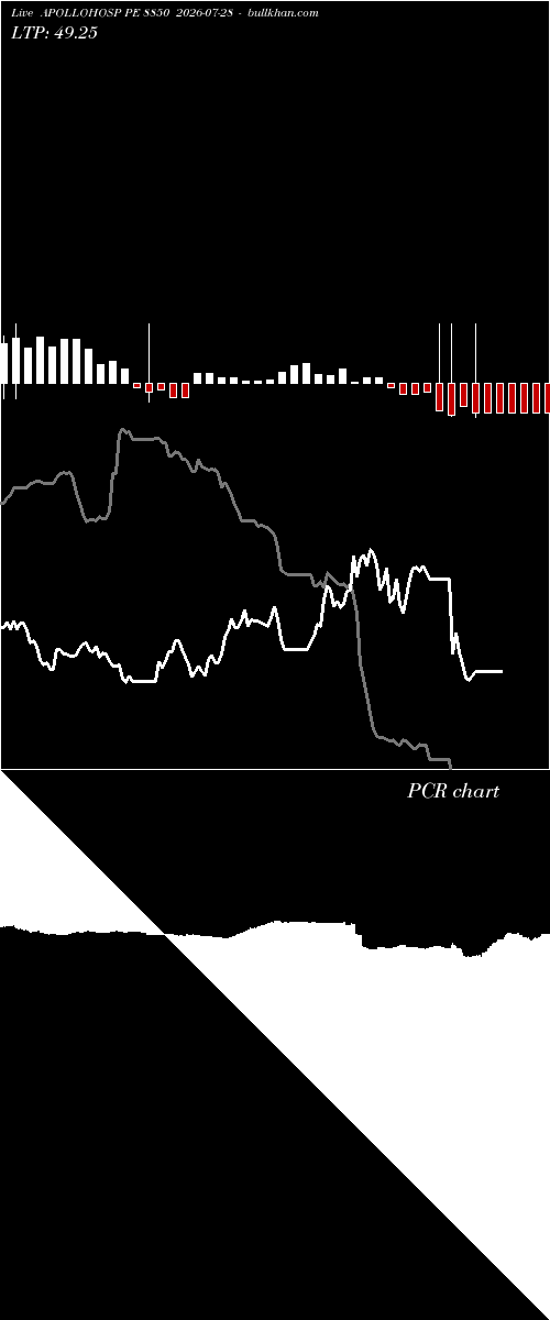  option chart APOLLOHOSP PE 8850 2026-07-28 