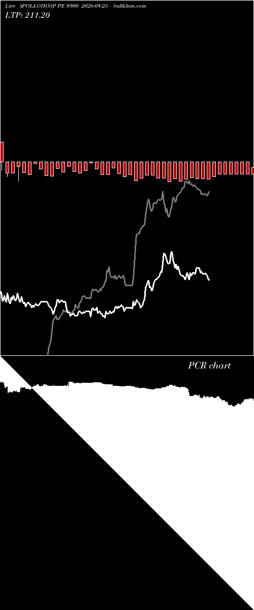  option chart APOLLOHOSP PE 8900 2026-08-25 