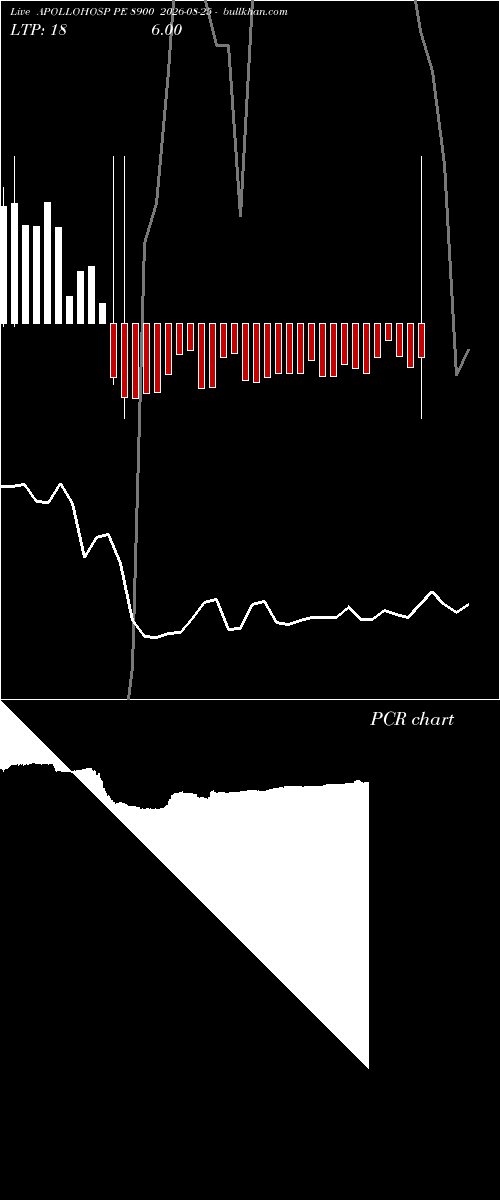  option chart APOLLOHOSP PE 8900 2026-08-25 