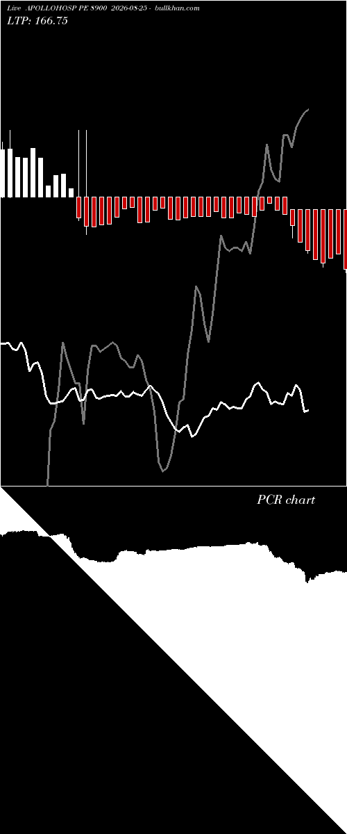  option chart APOLLOHOSP PE 8900 2026-08-25 