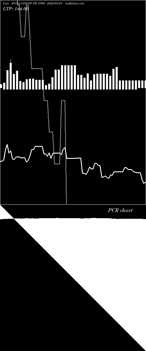  option chart APOLLOHOSP PE 8900 2026-09-29 