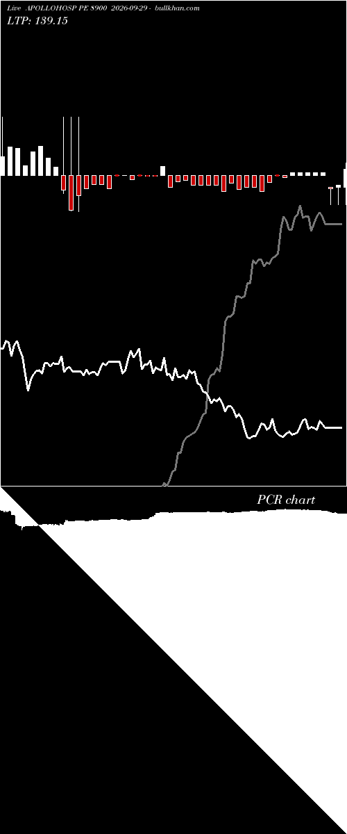  option chart APOLLOHOSP PE 8900 2026-09-29 