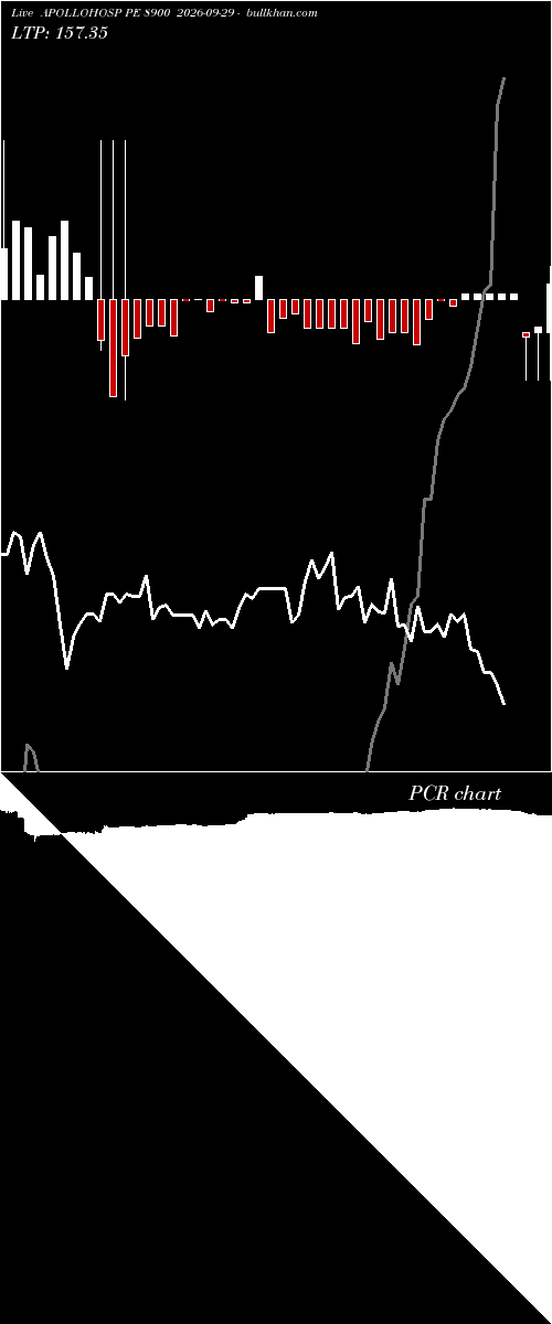  option chart APOLLOHOSP PE 8900 2026-09-29 