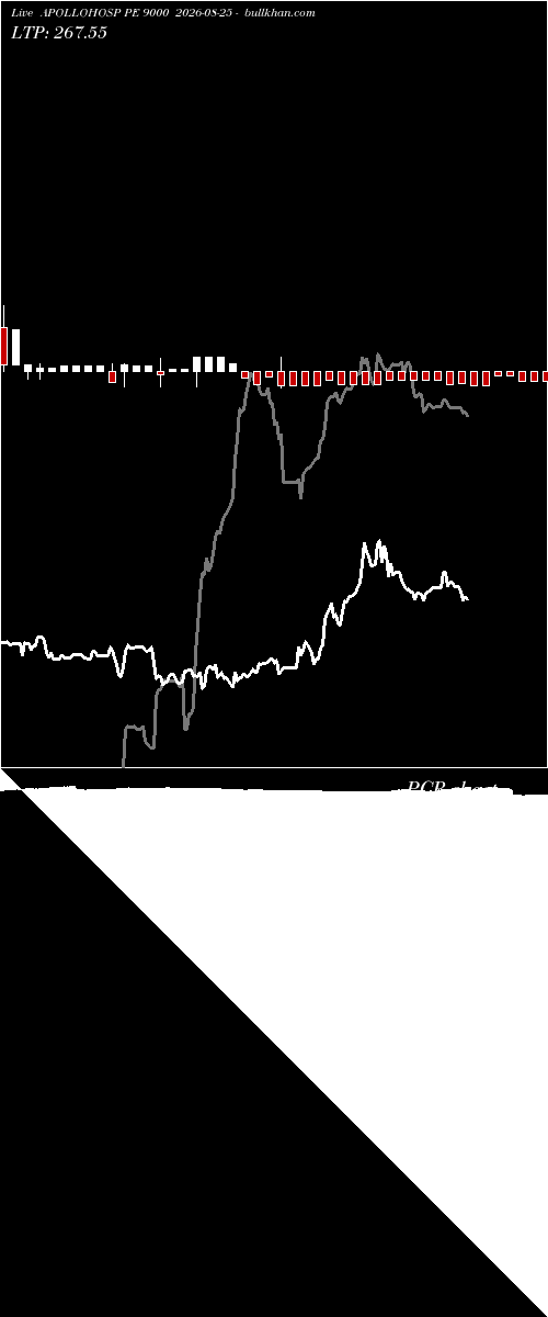  option chart APOLLOHOSP PE 9000 2026-08-25 