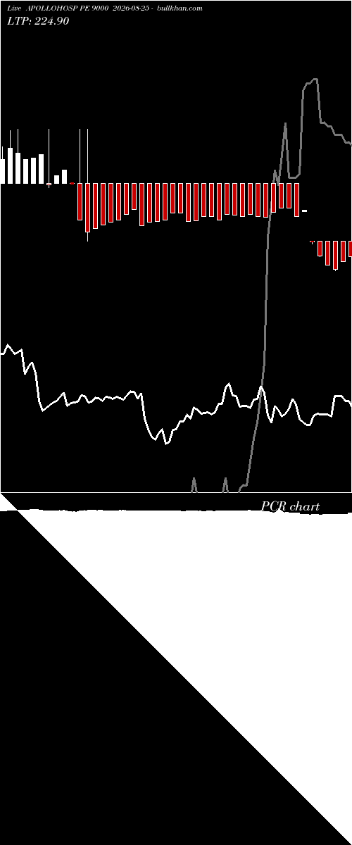  option chart APOLLOHOSP PE 9000 2026-08-25 