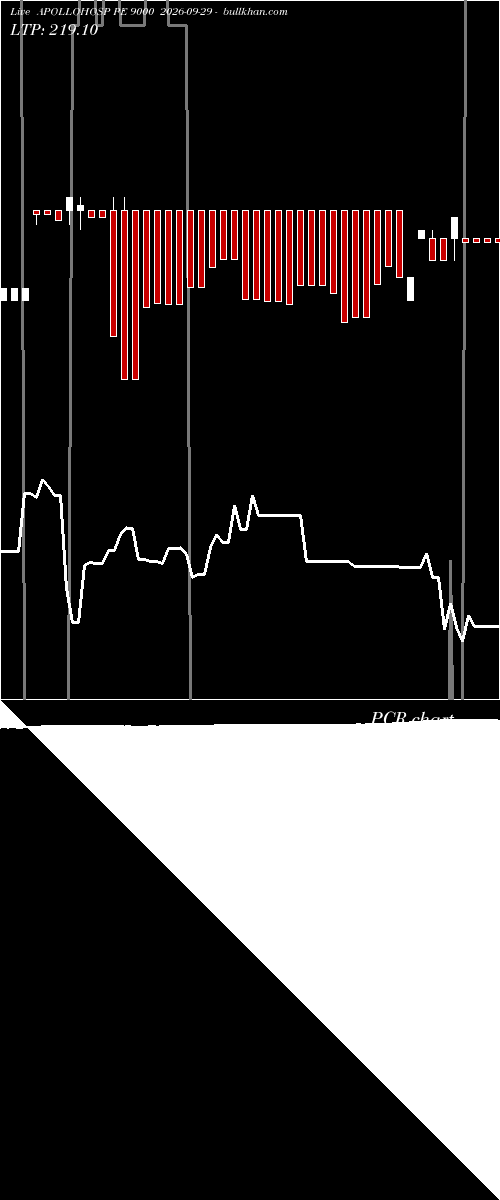  option chart APOLLOHOSP PE 9000 2026-09-29 