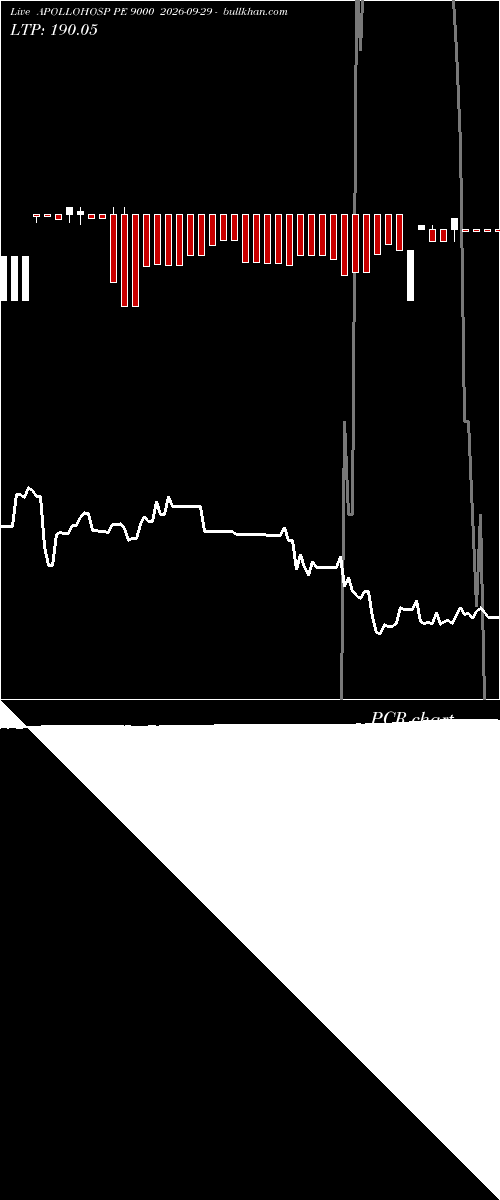  option chart APOLLOHOSP PE 9000 2026-09-29 