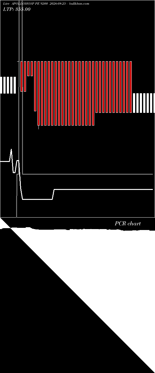  option chart APOLLOHOSP PE 9200 2026-08-25 