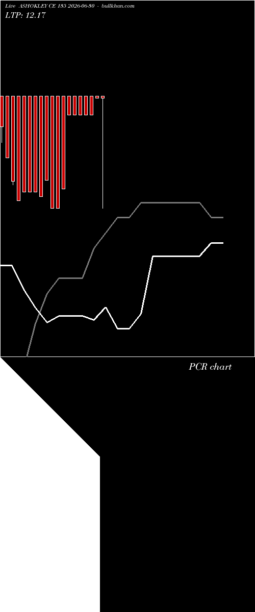  option chart ASHOKLEY CE 135 2026-06-30 