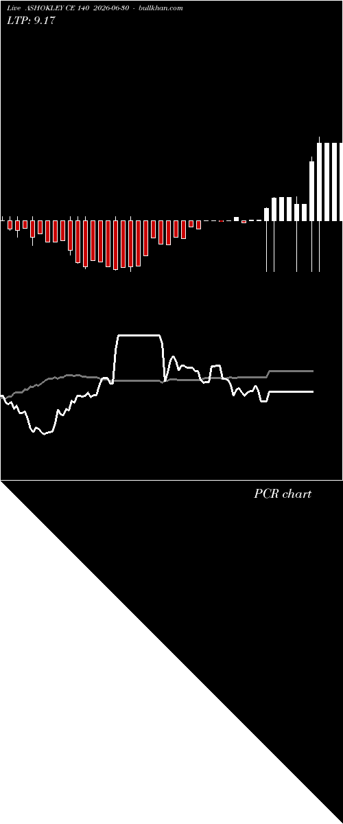  option chart ASHOKLEY CE 140 2026-06-30 