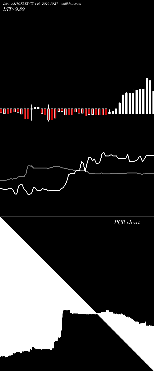  option chart ASHOKLEY CE 140 2026-10-27 