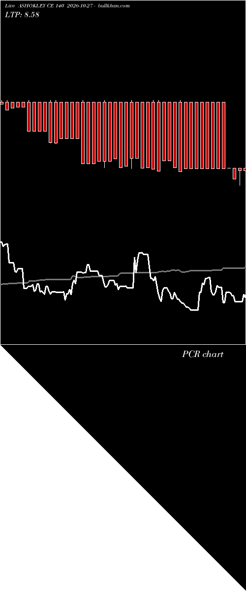  option chart ASHOKLEY CE 140 2026-10-27 