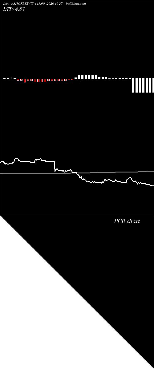  option chart ASHOKLEY CE 145.00 2026-10-27 