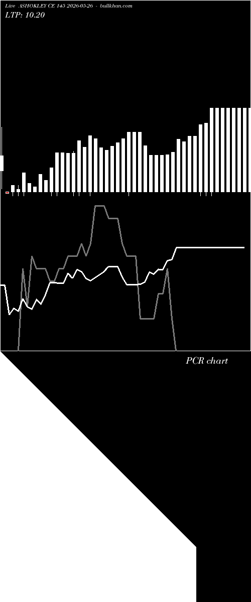  option chart ASHOKLEY CE 145 2026-05-26 