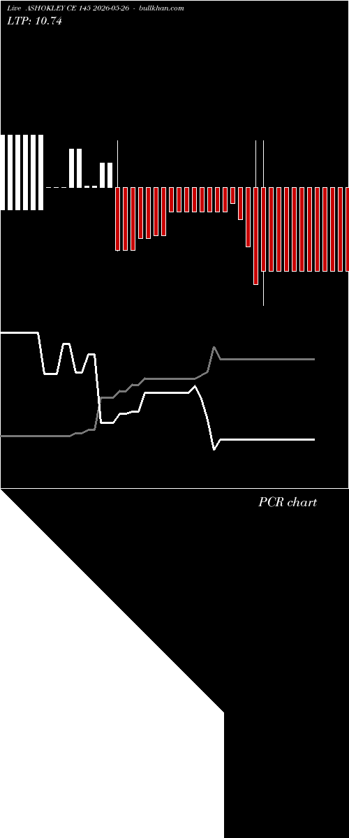  option chart ASHOKLEY CE 145 2026-05-26 