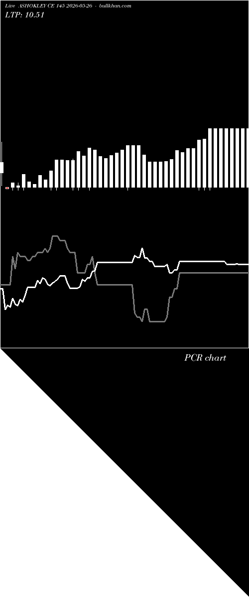  option chart ASHOKLEY CE 145 2026-05-26 