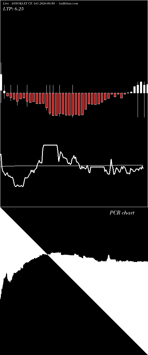  option chart ASHOKLEY CE 145 2026-06-30 