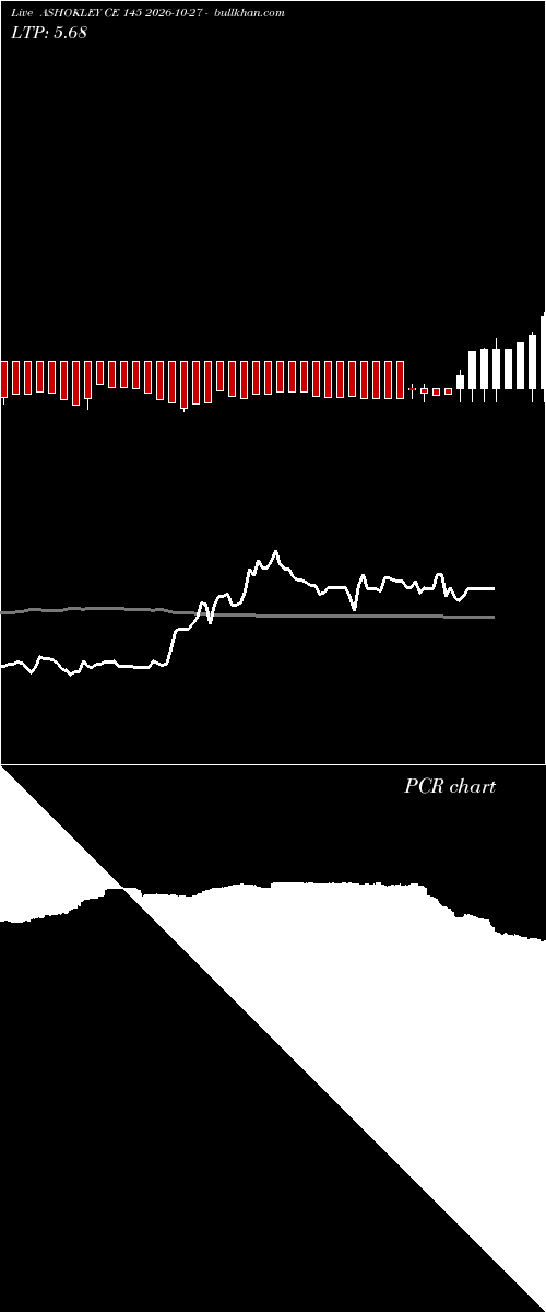  option chart ASHOKLEY CE 145 2026-10-27 