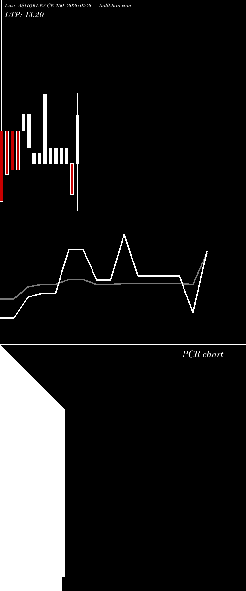  option chart ASHOKLEY CE 150 2026-05-26 