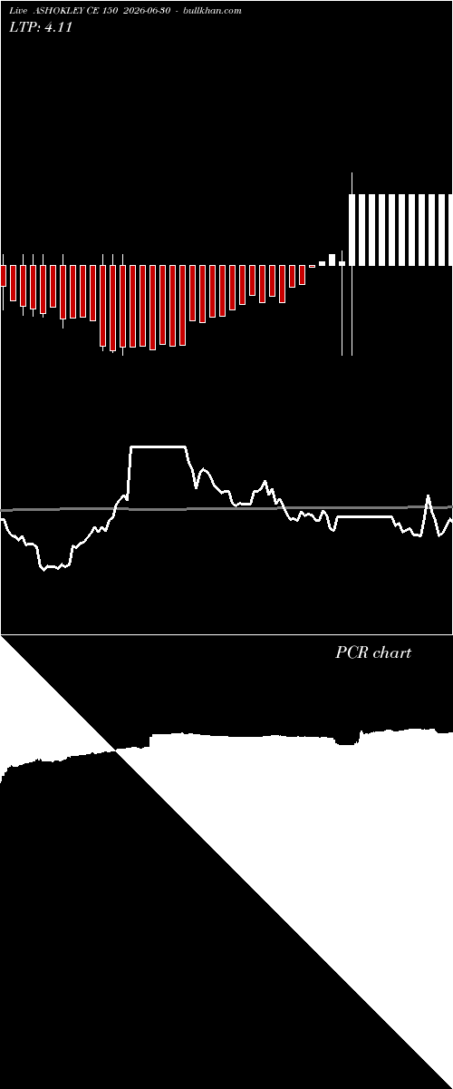 option chart ASHOKLEY CE 150 2026-06-30 