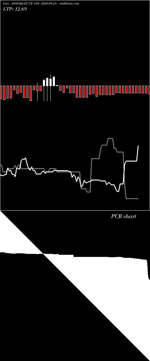  option chart ASHOKLEY CE 150 2026-08-25 