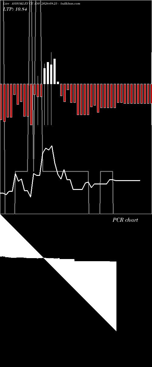  option chart ASHOKLEY CE 150 2026-08-25 