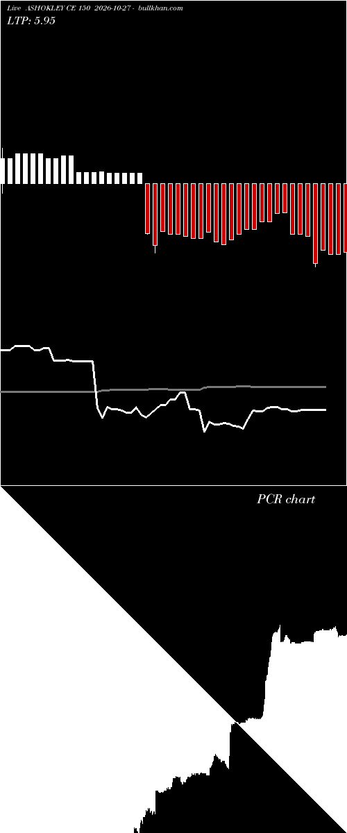  option chart ASHOKLEY CE 150 2026-10-27 