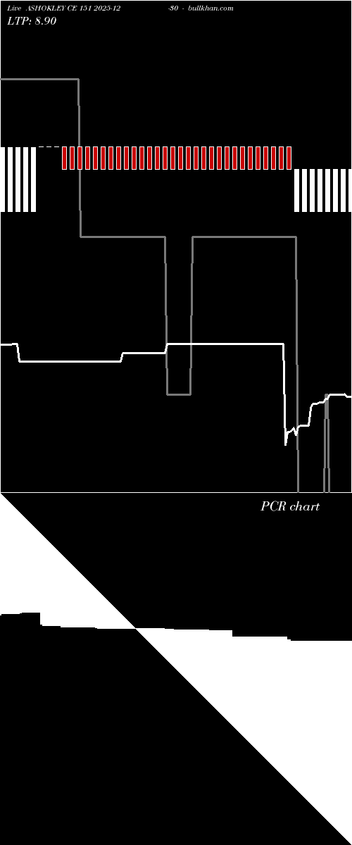  option chart ASHOKLEY CE 151 2025-12-30 